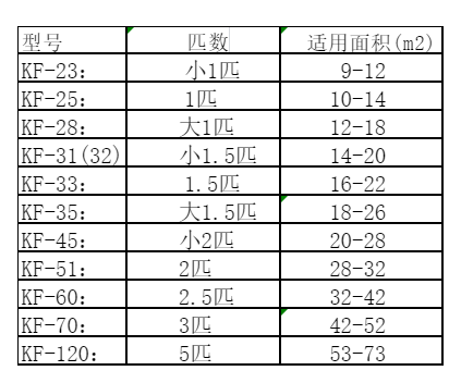 双江空调维修